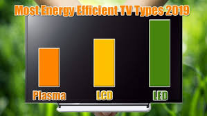Discover the Best Energy Efficient TV UK Save Money and the Environment