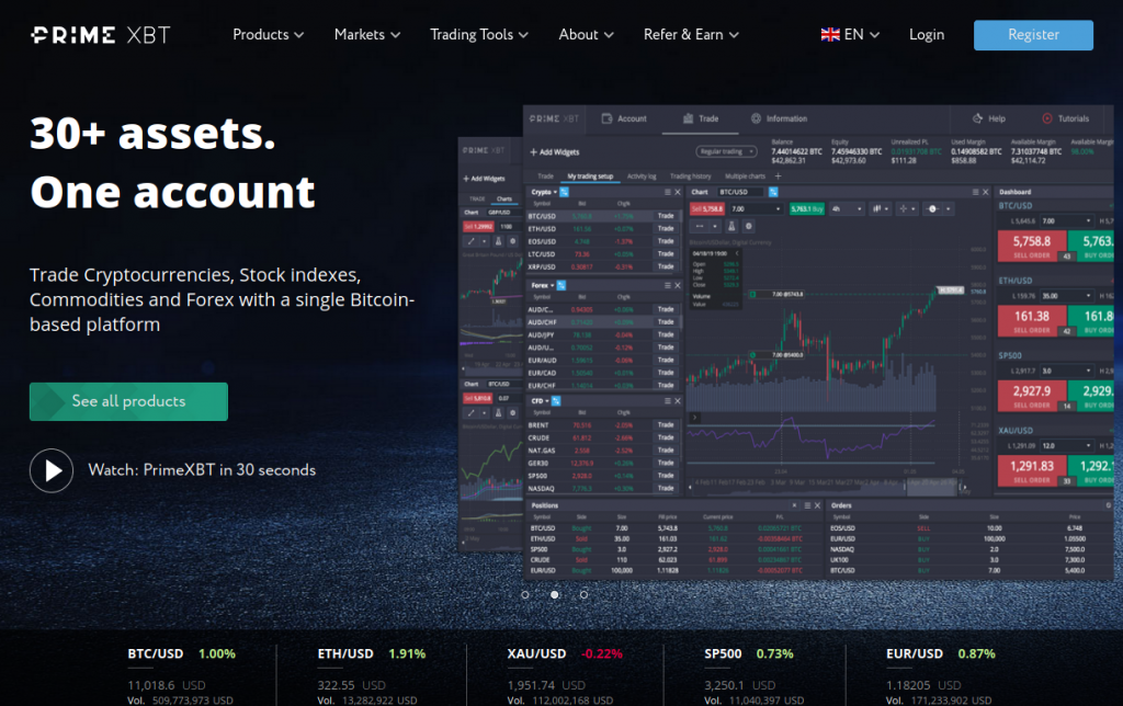 Unleashing the Future of Financial Trading with PrimeXBT Trade Unleashing the Future of Financial Trading with PrimeXBT Trade